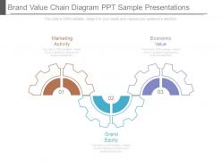Brand value chain diagram ppt sample presentations