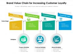 Brand value chain for increasing customer loyalty