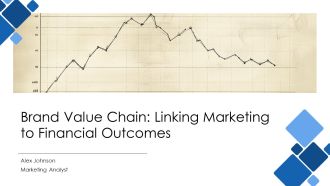 Brand Value Chain Linking Marketing To Financial Outcomes PPT Outline AT