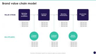 Brand Value Chain Model Brand Value Measurement Guide