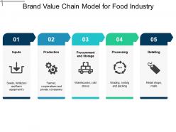 Brand value chain model for food industry