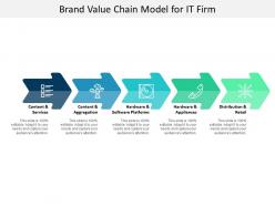Brand value chain model for it firm