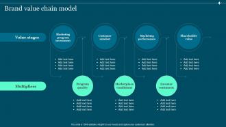 Brand Value Chain Model Guide To Build And Measure Brand Value