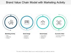 Brand value chain model with marketing activity