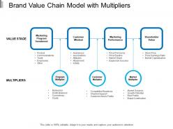 Brand Value Chain Model With Multipliers