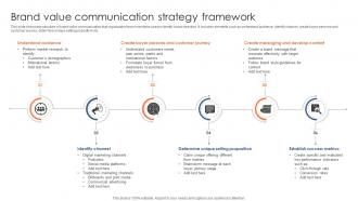 Brand Value Communication Strategy Framework