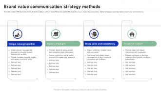 Brand Value Communication Strategy Methods