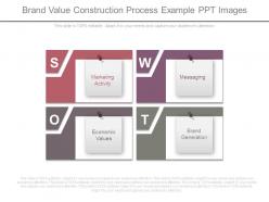 Brand value construction process example ppt images