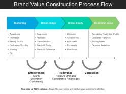 Brand Value Construction Process Flow Powerpoint Slide Deck Samples