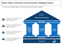 Brand value consumer communication strategy house with icons