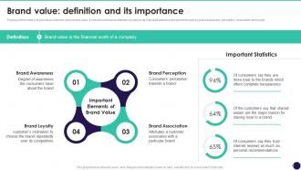 Brand Value Definition And Its Importance Brand Value Measurement Guide