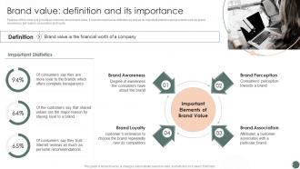 Brand Value Definition And Its Importance