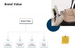 Brand value loyalty ppt powerpoint presentation model graphics