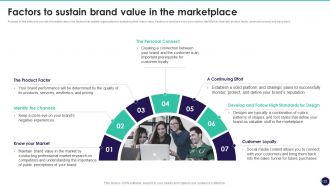 Brand Value Measurement Guide Branding CD