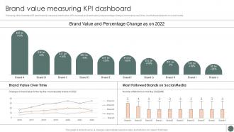Brand Value Measuring KPI Dashboard
