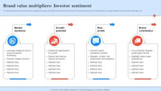 Brand Value Multipliers Investor Sentiment