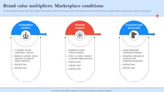 Brand Value Multipliers Marketplace Conditions