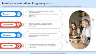 Brand Value Multipliers Program Quality