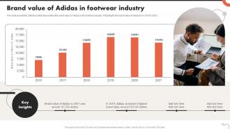 Brand Value Of Adidas In Footwear Industry Critical Evaluation Of Adidas Strategy SS