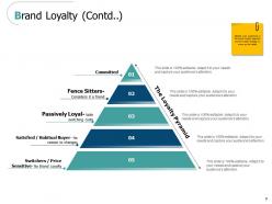 Brand value powerpoint presentation slides