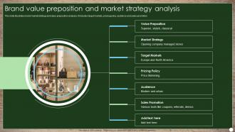 Brand Value Preposition And Market Strategy Analysis