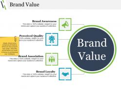 Brand value presentation images