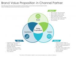 Brand value proposition in channel partner