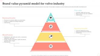 Brand Value Pyramid Model For Volvo Industry