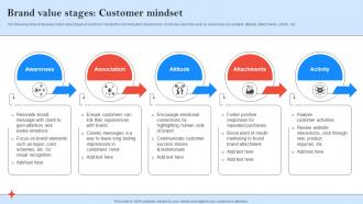 Brand Value Stages Customer Mindset