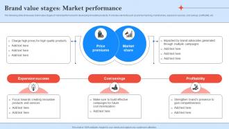 Brand Value Stages Market Performance