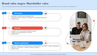 Brand Value Stages Shareholder Value