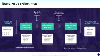 Brand Value System Map Brand Value Measurement Guide