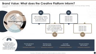 Brand Value What Does The Creative Platform Inform Brand Playbook Ppt File