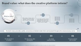 Brand Value What Does The Creative Platform Inform Branding Guidelines Playbook