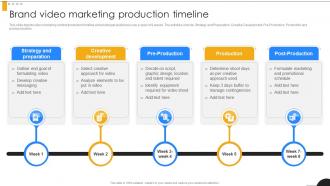 Brand Video Marketing Production Modern Marketing Techniques PPT Sample Strategy SS