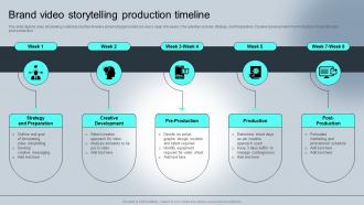 Brand Video Storytelling Production Complete Guide For Understanding Storytelling Marketing Mkt Ss