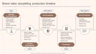 Brand Video Storytelling Production Timeline Storytelling Marketing Implementation MKT SS V