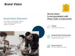 Brand vision environment ppt powerpoint presentation infographic guide