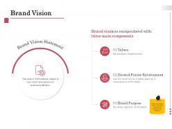 Brand vision environment ppt powerpoint presentation portfolio