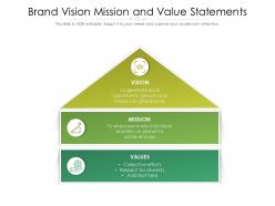 Brand vision mission and value statements