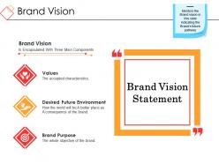 Brand vision ppt examples slides