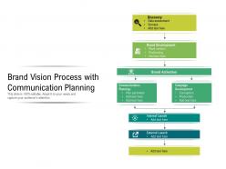 Brand vision process with communication planning