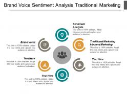 Brand voice sentiment analysis traditional marketing inbound marketing cpb