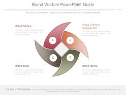 Brand warfare powerpoint guide