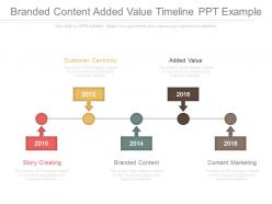 Branded content added value timeline ppt example