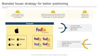 Branded House Strategy For Better Positioning Aligning Brand Portfolio Strategy With Business