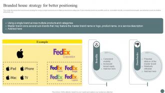 Branded House Strategy For Better Positioning Brand Portfolio Management Process