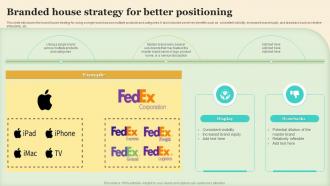 Branded House Strategy For Better Positioning Making Brand Portfolio Work