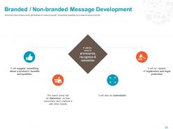 Branded non branded message development ppt powerpoint presentation file deck