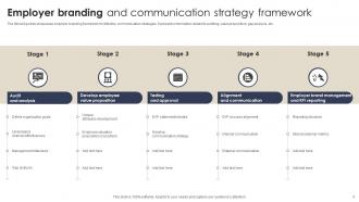 Branding And Communication Strategy Powerpoint PPT Template Bundles
